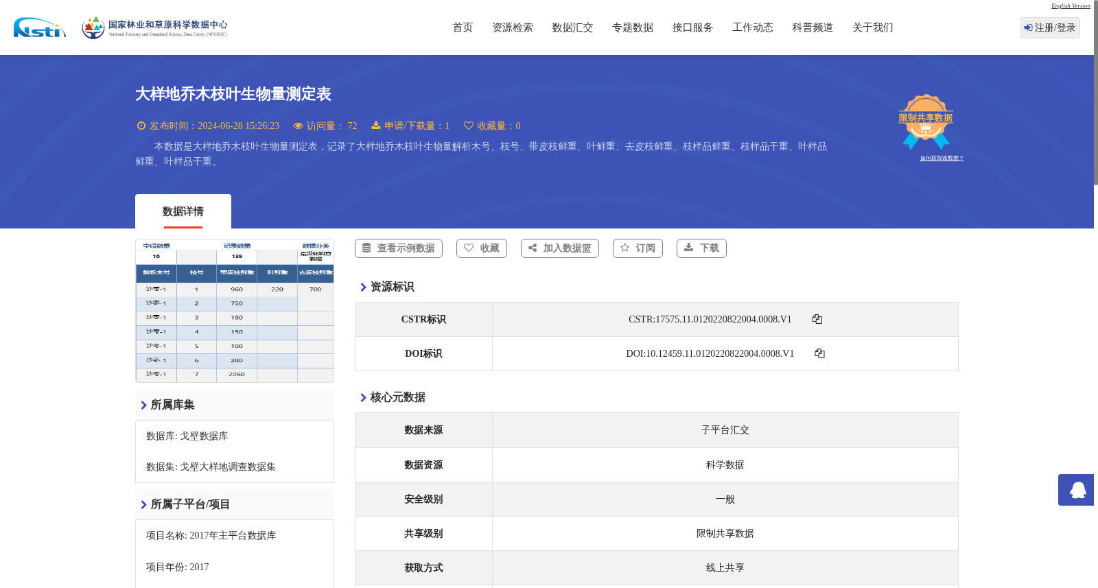 大样地乔木枝叶生物量测定表 数据集图片