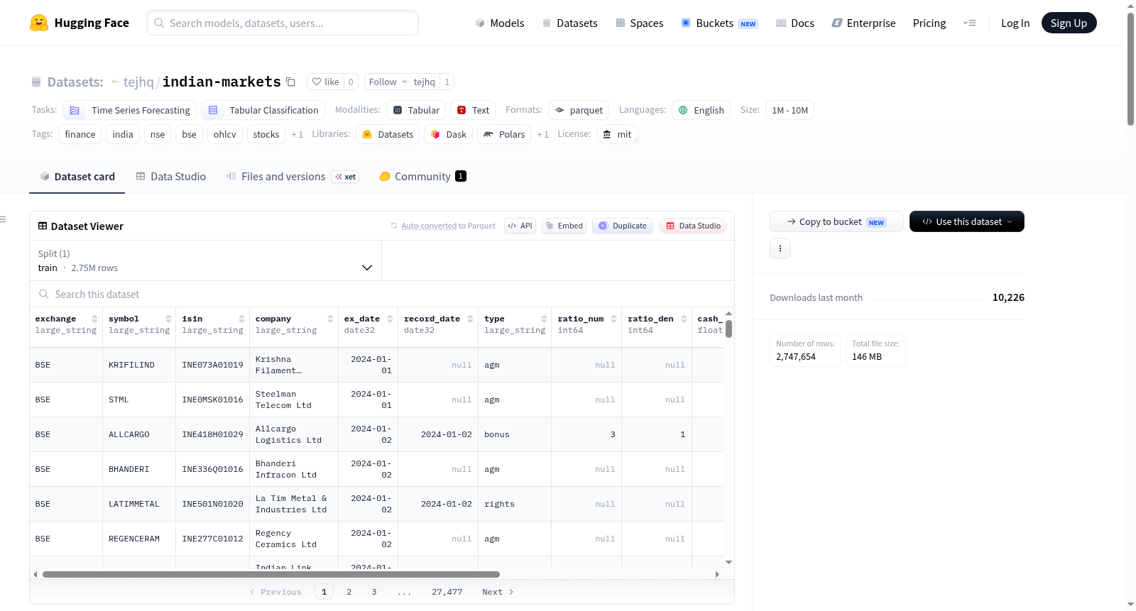 tejhq/indian-markets 数据集图片
