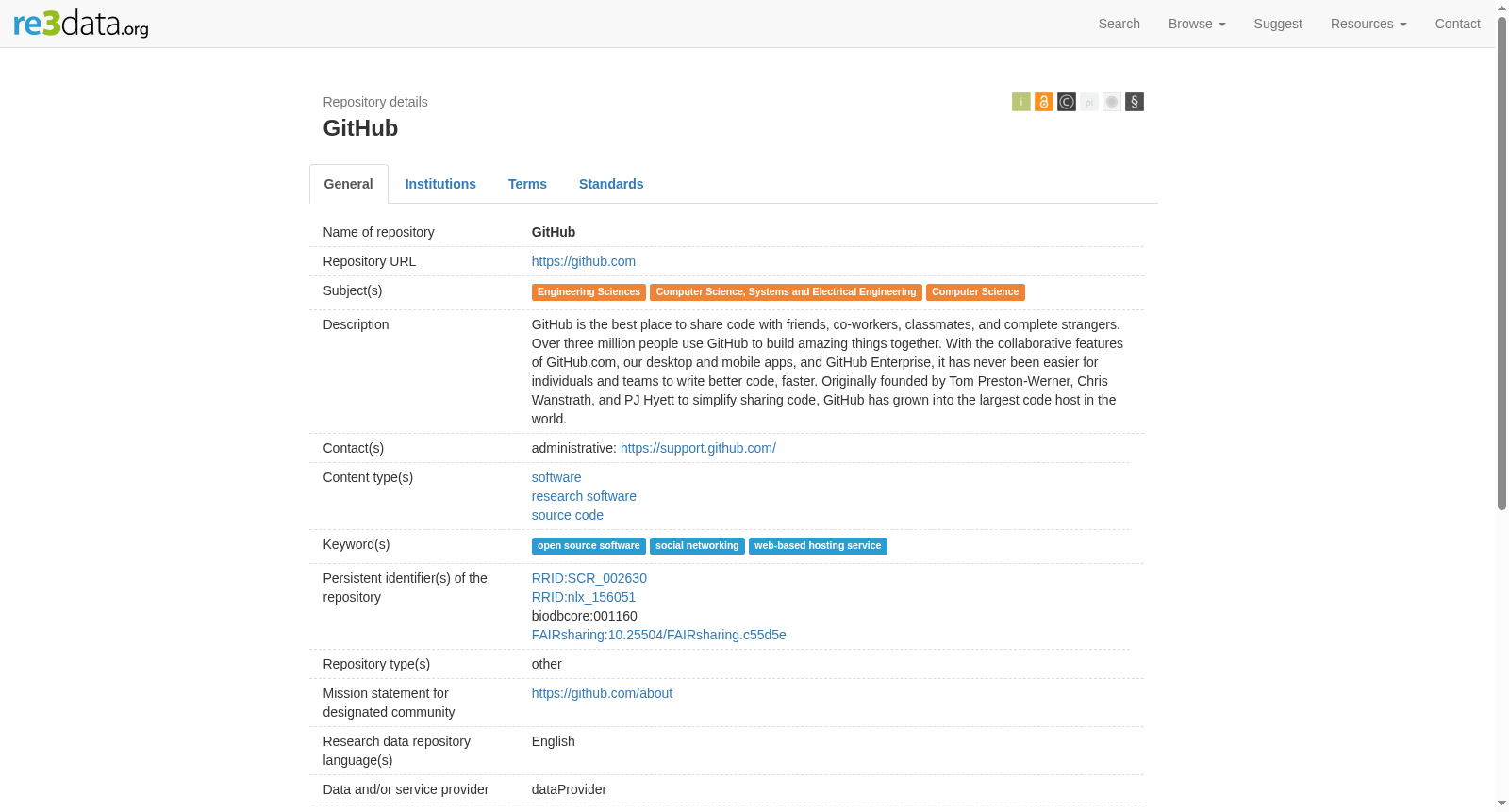GitHub 数据集图片