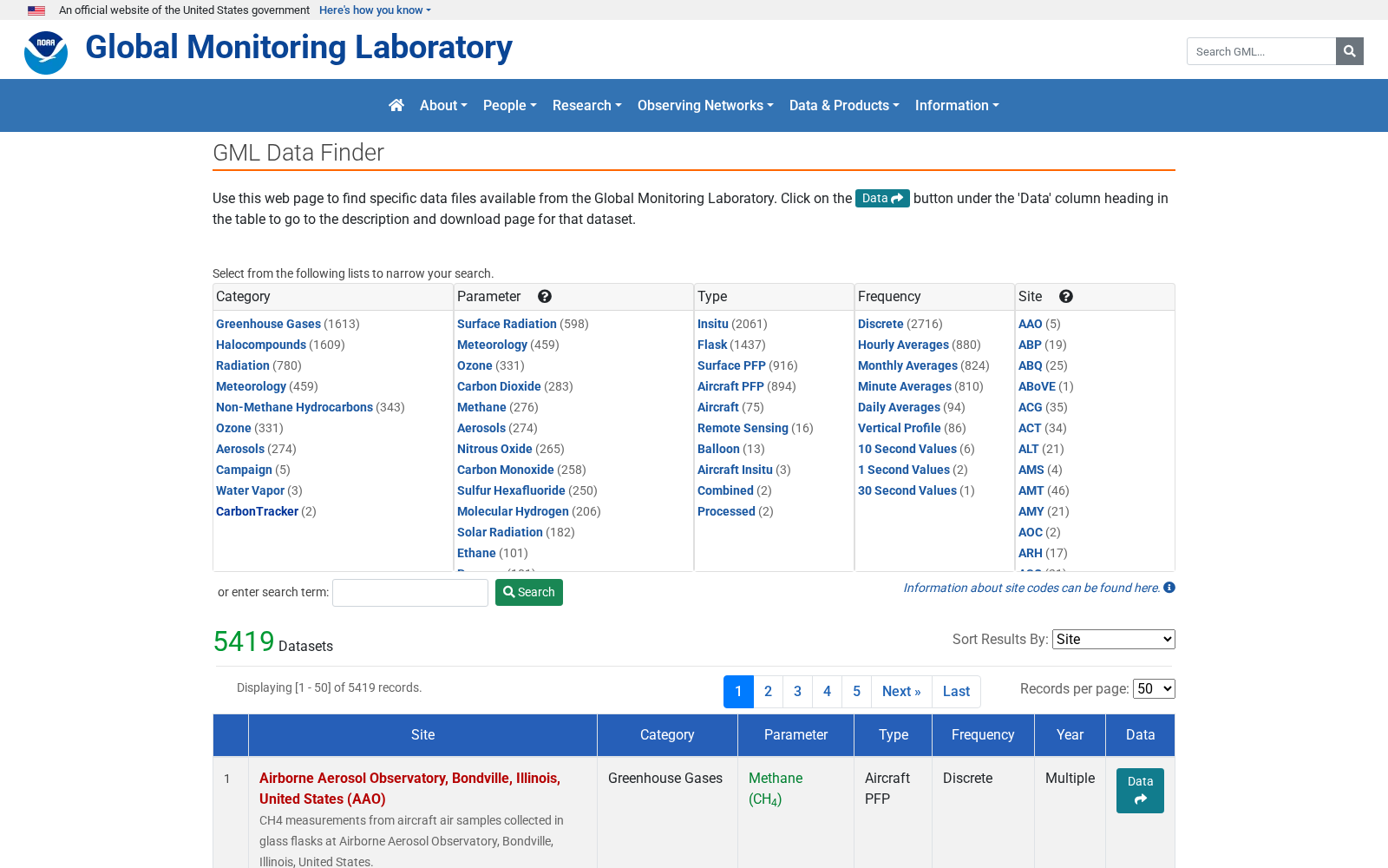 Global Monitoring Laboratory Data Finder and Viewer 数据集图片