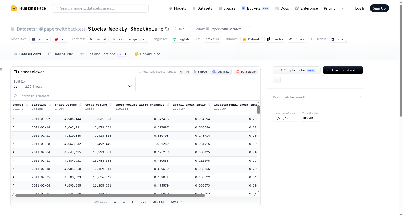 paperswithbacktest/Stocks-Weekly-ShortVolume 数据集图片