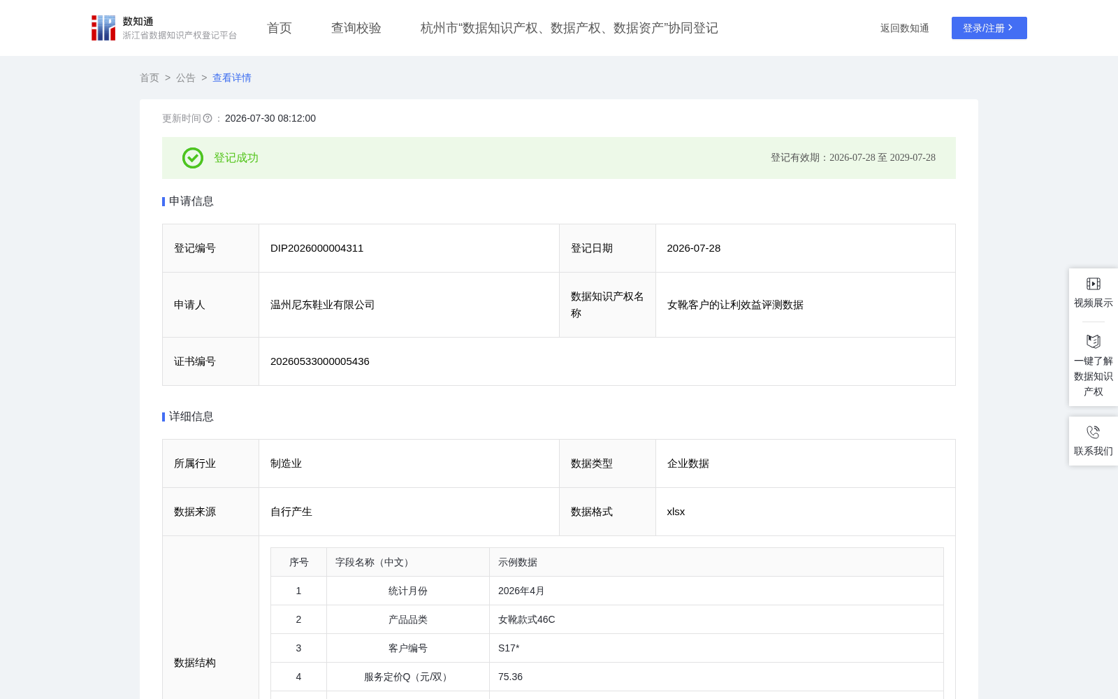 女靴客户的让利效益评测数据 数据集图片