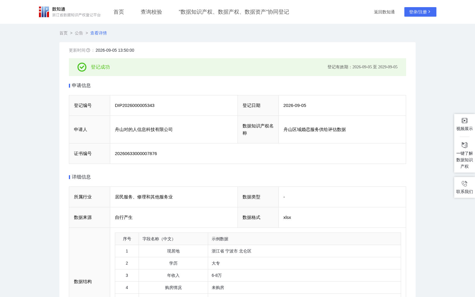 舟山区域婚恋服务供给评估数据 数据集图片
