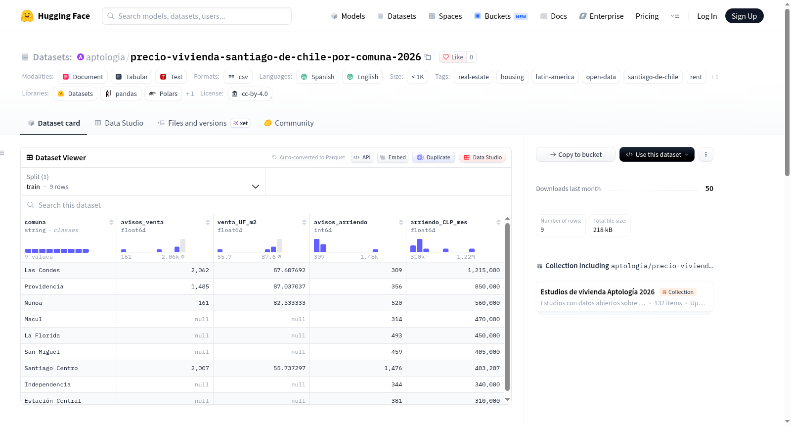 precio-vivienda-santiago-de-chile-por-comuna-2026 数据集图片