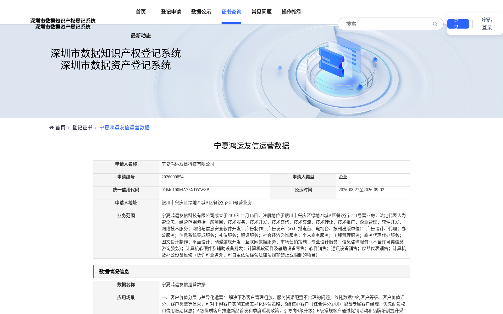 宁夏鸿运友信运营数据 数据集图片