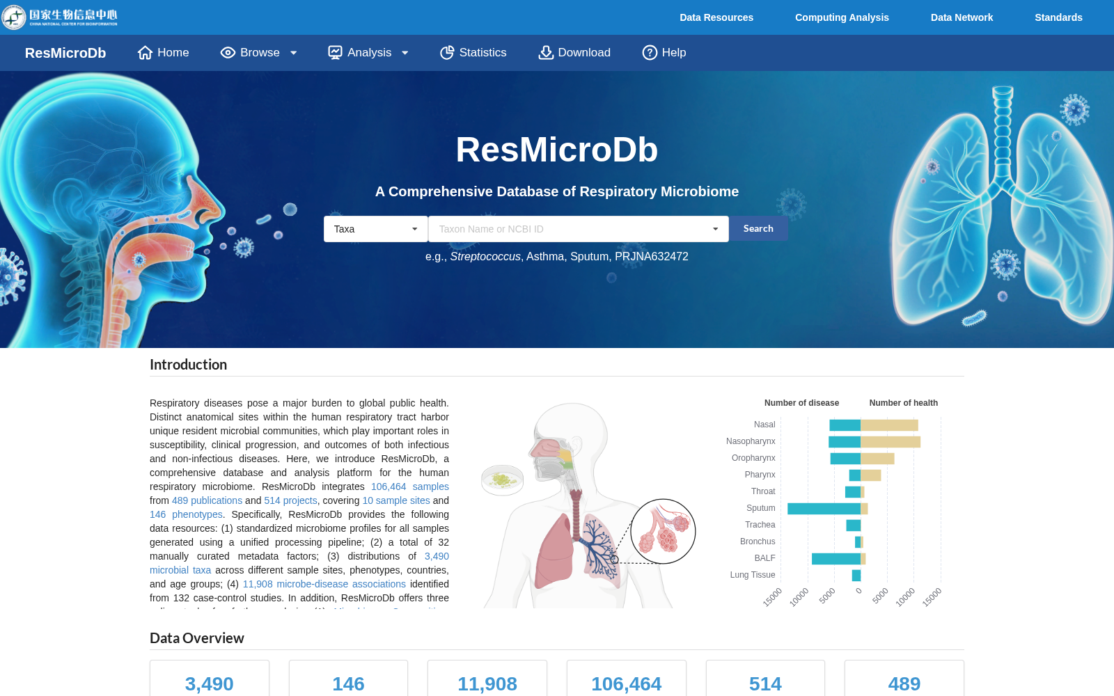 Respiratory Microbiome Database 数据集图片