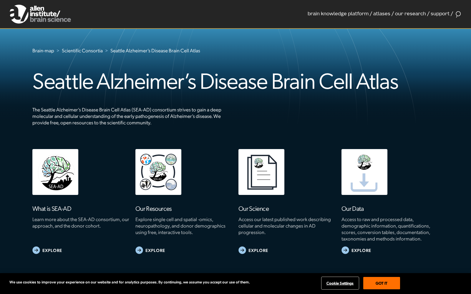 Seattle Alzheimer's Disease Brain Cell Atlas 数据集图片