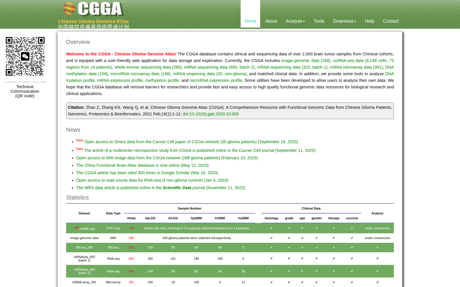 CGGA 数据集图片