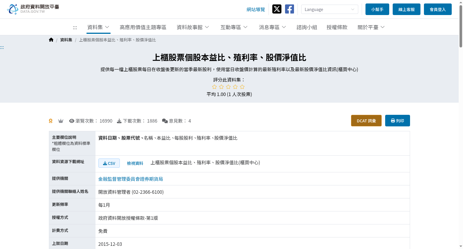 上櫃股票個股本益比、殖利率、股價淨值比 数据集图片