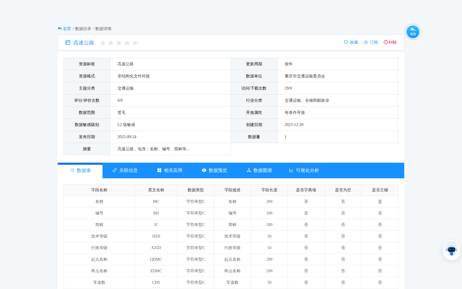 高速公路 数据集图片