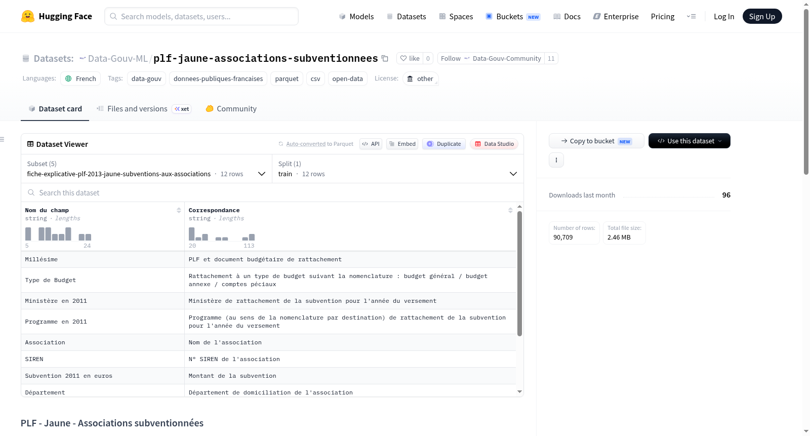 Data-Gouv-FR/plf-jaune-associations-subventionnees 数据集图片