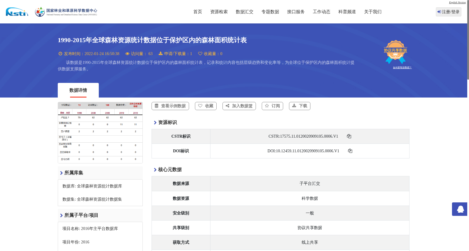 1990-2015年全球森林资源统计数据位于保护区内的森林面积统计表 数据集图片