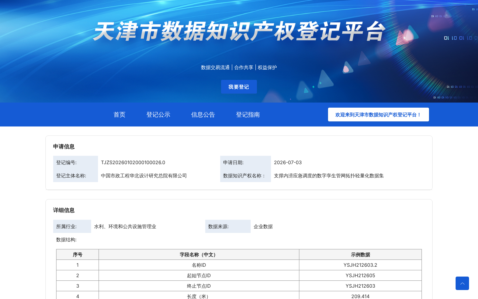 支撑内涝应急调度的数字孪生管网拓扑轻量化数据集 数据集图片