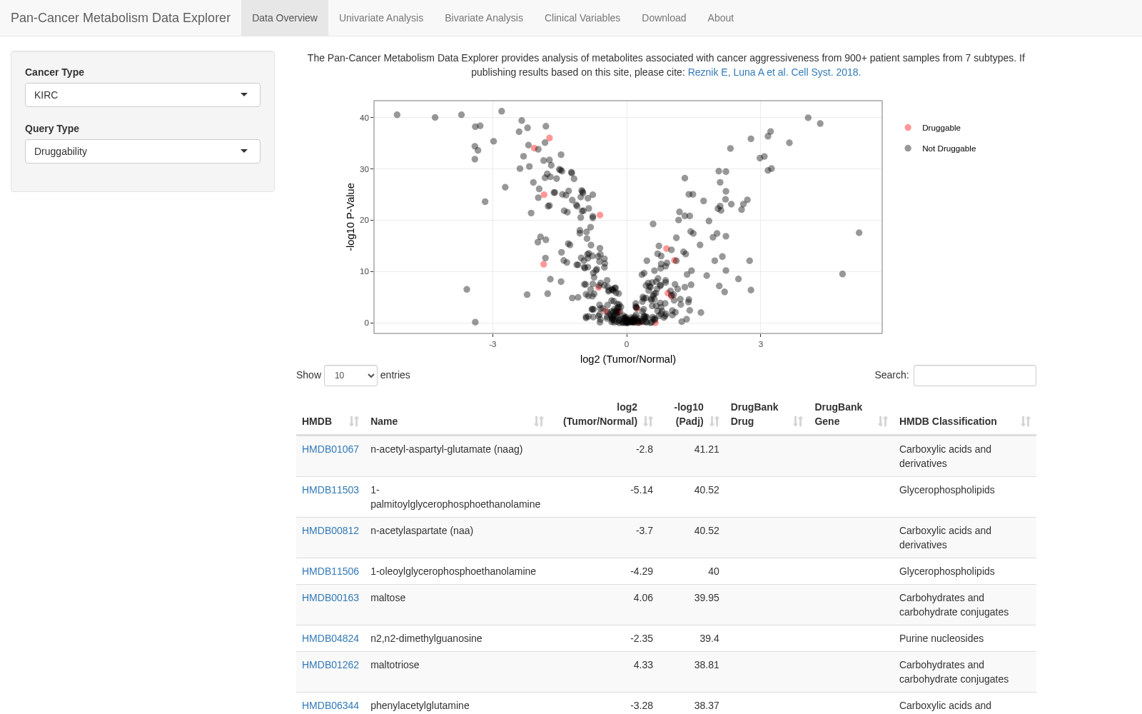 Pan-Cancer Metabolism Data Explorer 数据集图片
