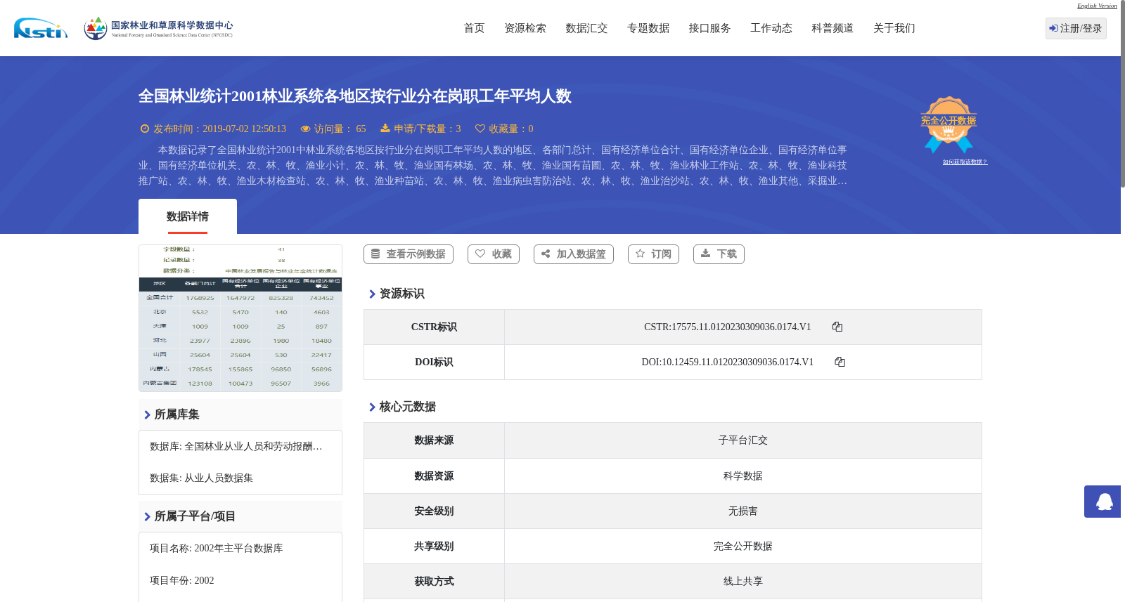 全国林业统计2001林业系统各地区按行业分在岗职工年平均人数 数据集图片