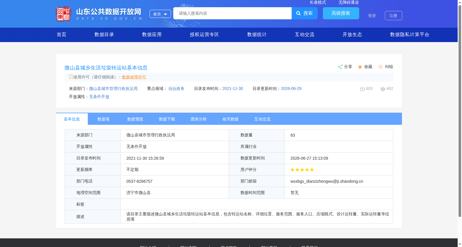 微山县城乡生活垃圾转运站基本信息 数据集图片