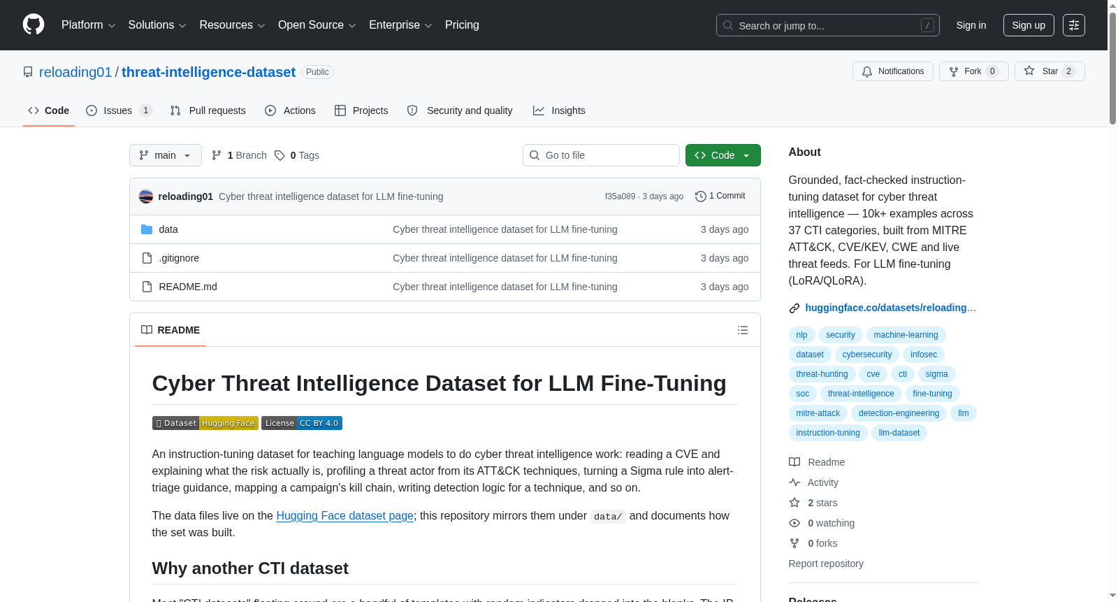 threat-intelligence-dataset 数据集图片