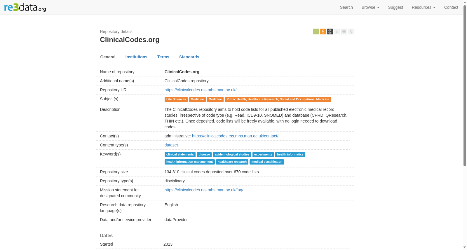 ClinicalCodes.org 数据集图片
