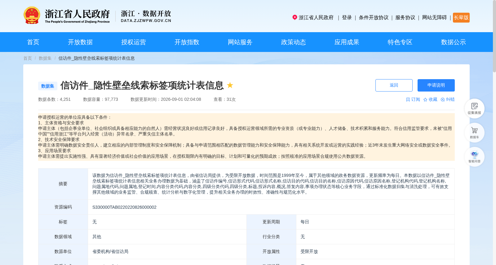 信访件_隐性壁垒线索标签项统计表信息 数据集图片