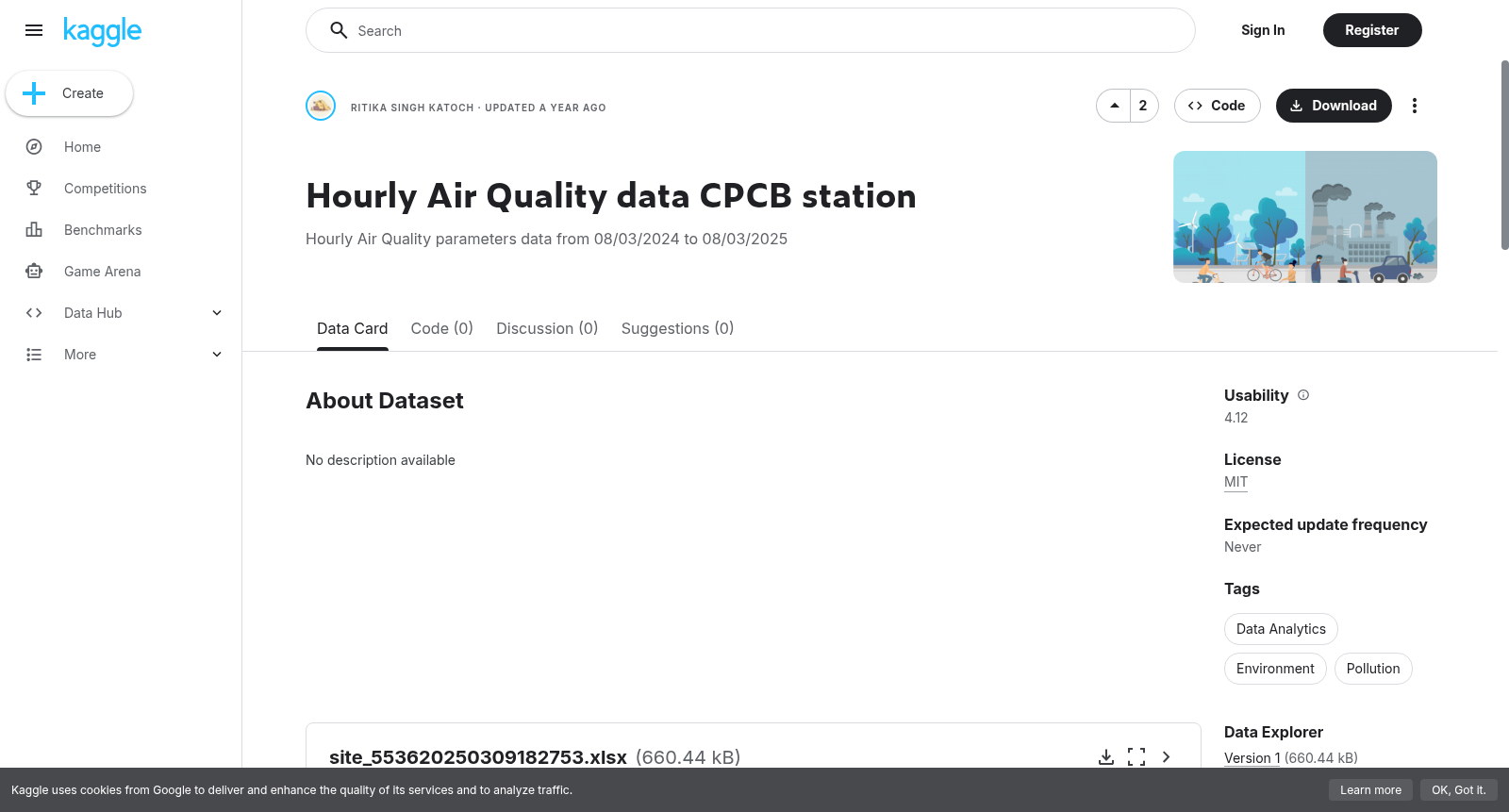 Hourly Air Quality data CPCB station 数据集图片