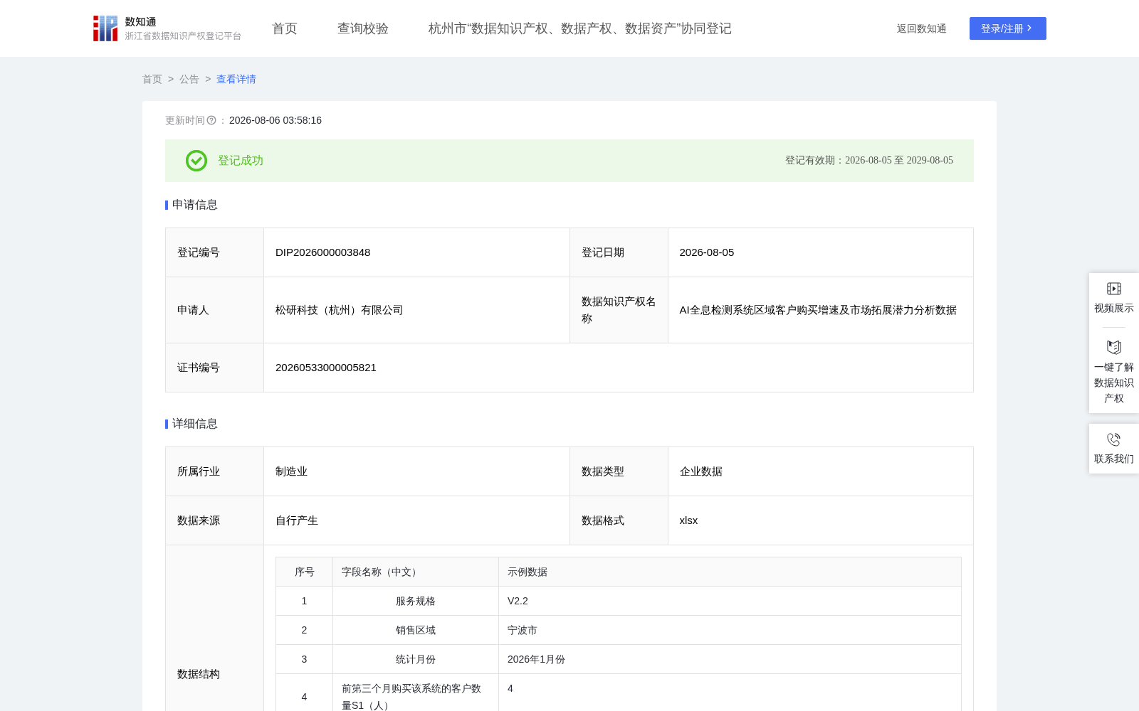 AI全息检测系统区域客户购买增速及市场拓展潜力分析数据 数据集图片