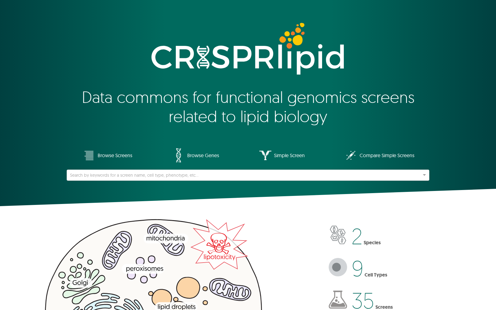 CRISPRlipid 数据集图片