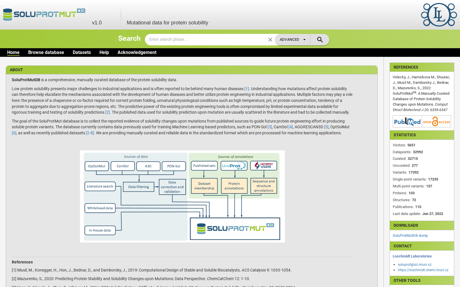 Mutational data for protein solubility 数据集图片