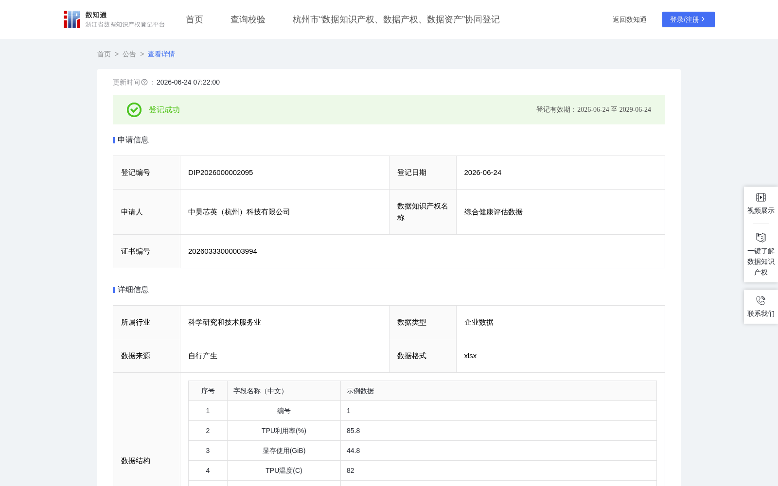 综合健康评估数据 数据集图片