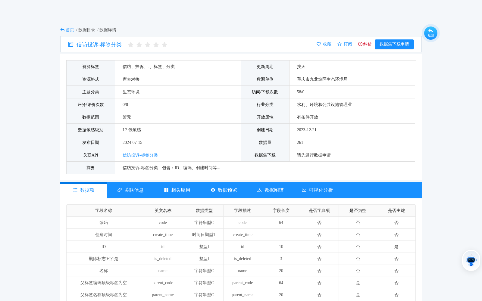 信访投诉-标签分类 数据集图片