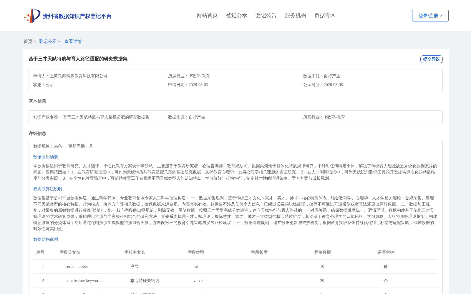 基于三才天赋特质与育人路径适配的研究数据集 数据集图片
