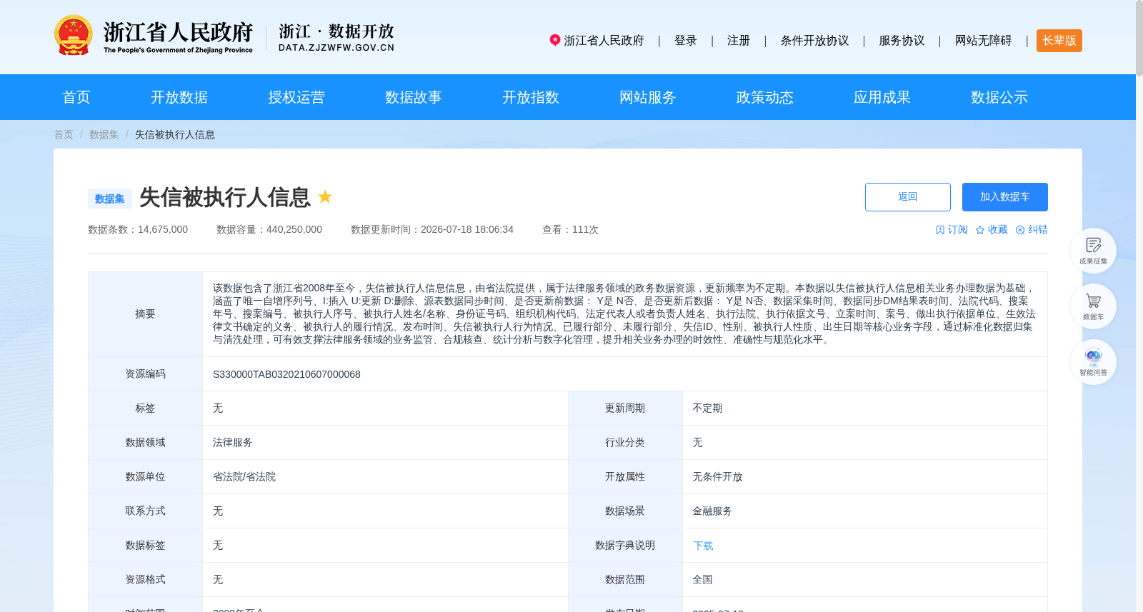失信被执行人信息 数据集图片