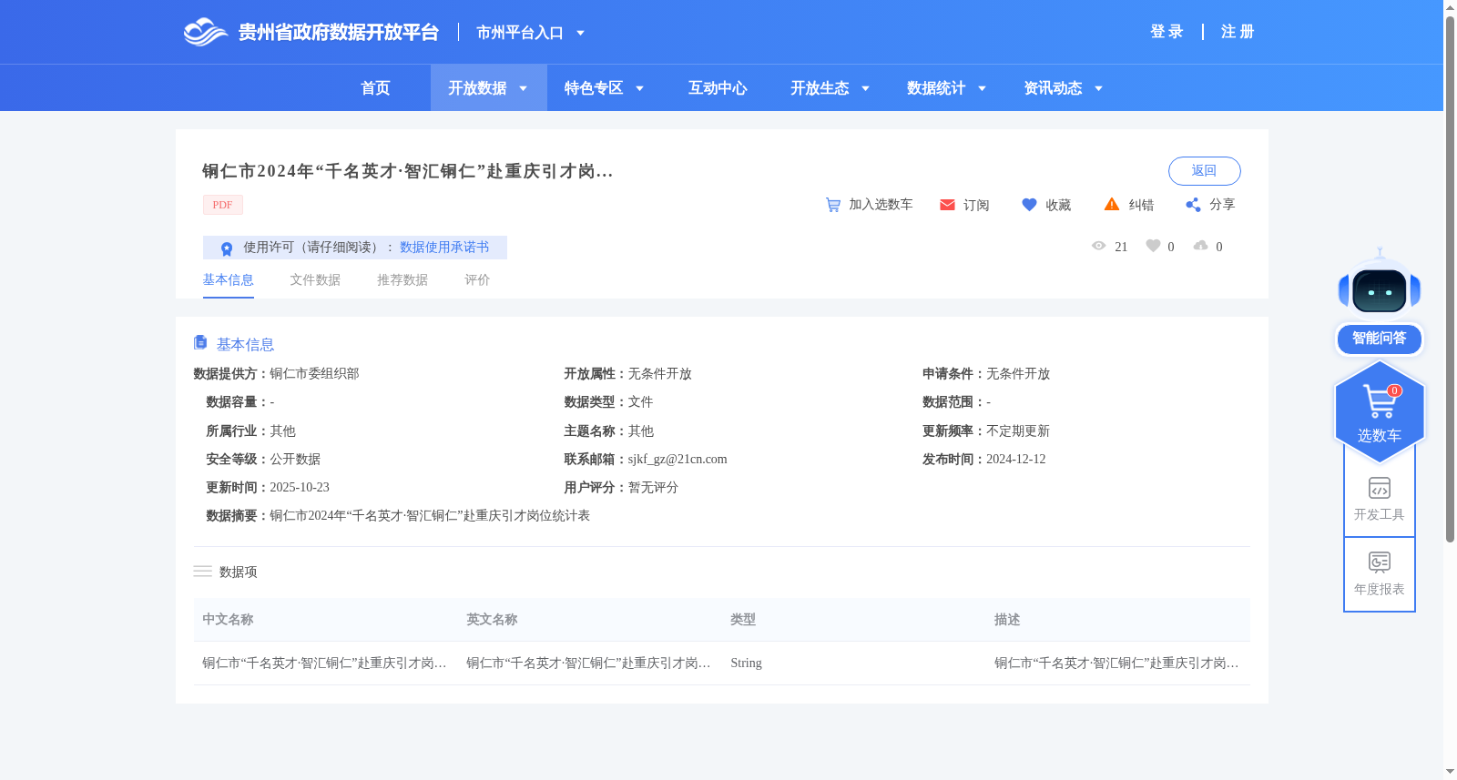 铜仁市2024年“千名英才·智汇铜仁”赴重庆引才岗位统计表 数据集图片