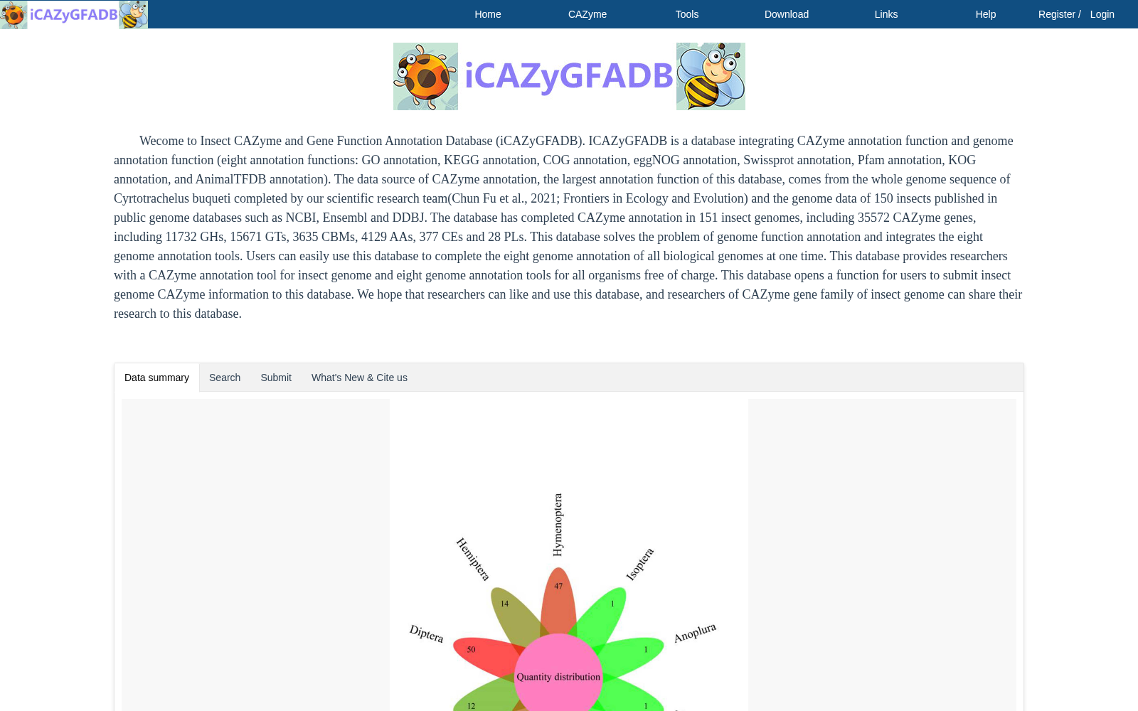 iCAZyGFADB 数据集图片