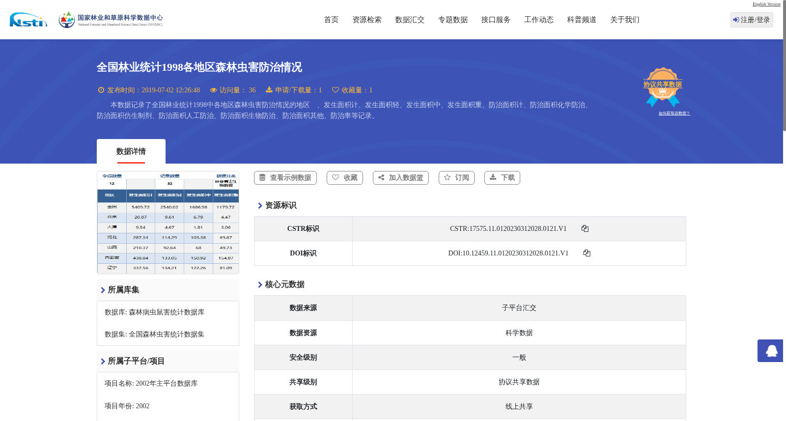 全国林业统计1998各地区森林虫害防治情况 数据集图片