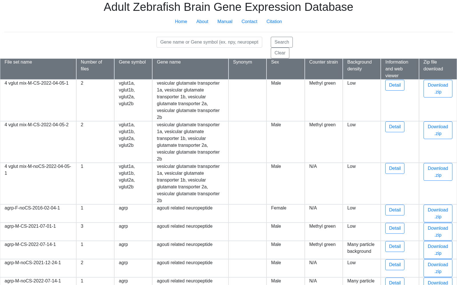 Adult Zebrafish Brain Gene Expression Database 数据集图片
