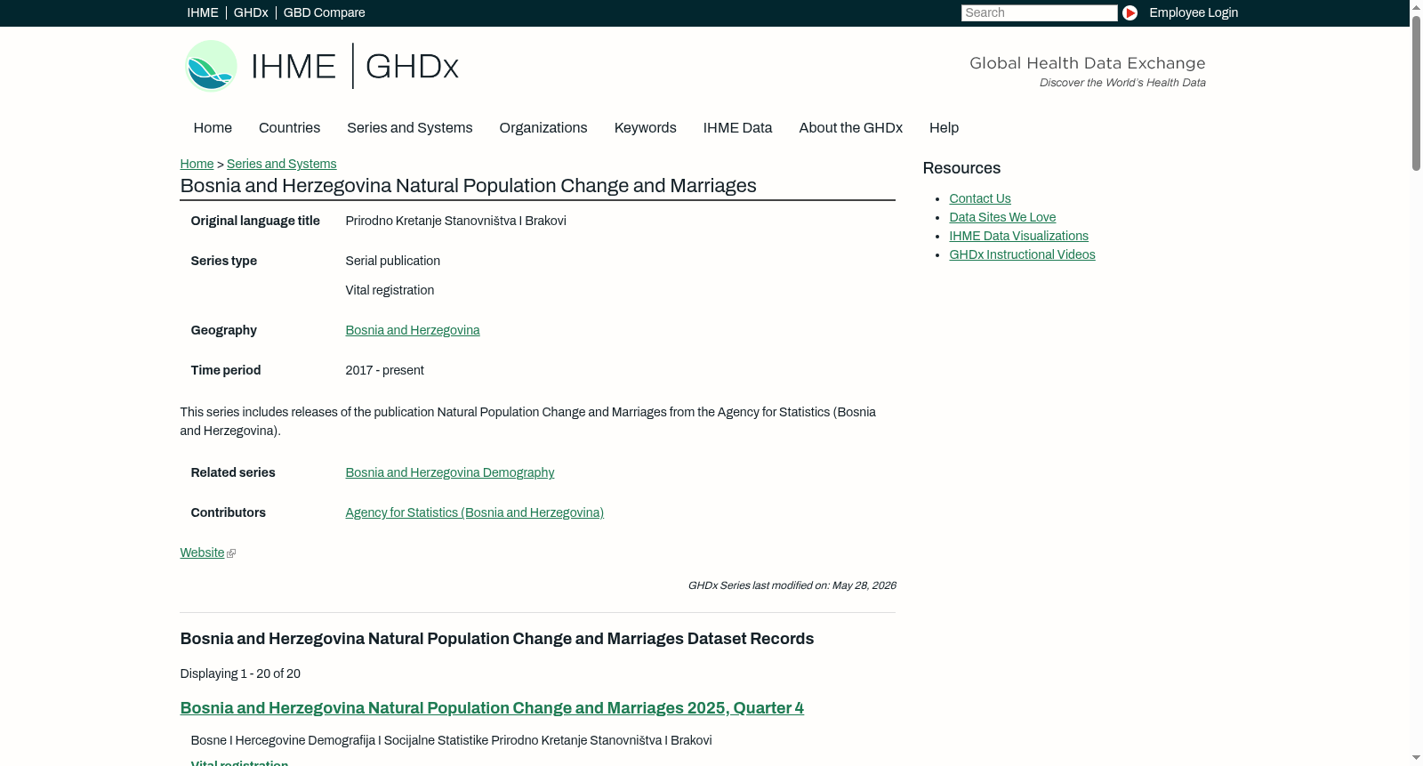 Bosnia and Herzegovina Natural Population Change and Marriages 数据集图片