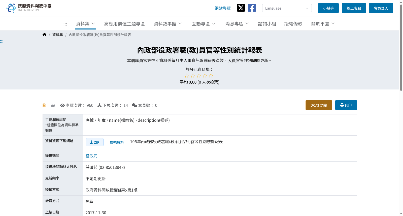 內政部役政署職(教)員官等性別統計報表 数据集图片