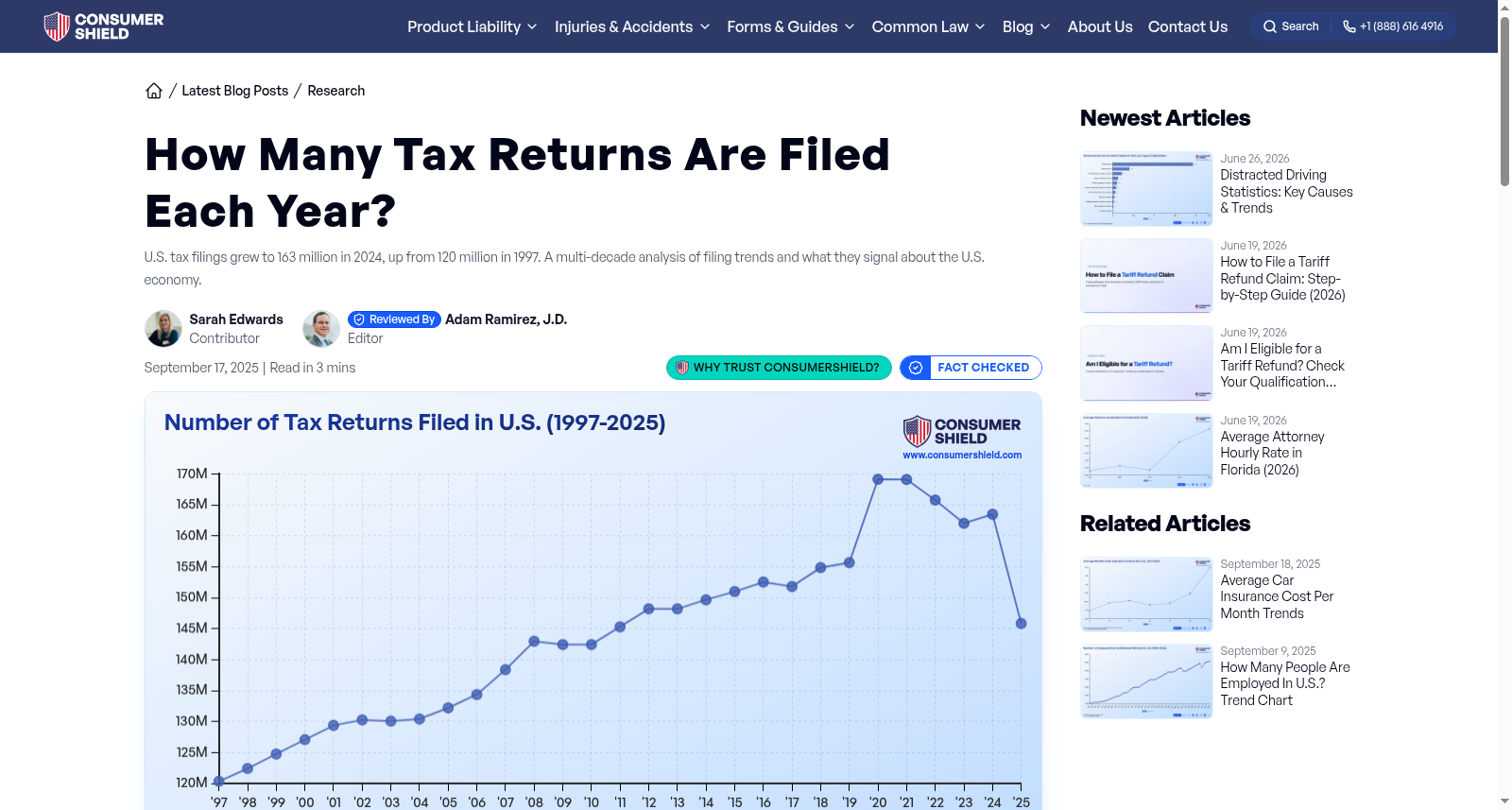 Number of Tax Returns Filed in U.S. (1997-2023) 数据集图片