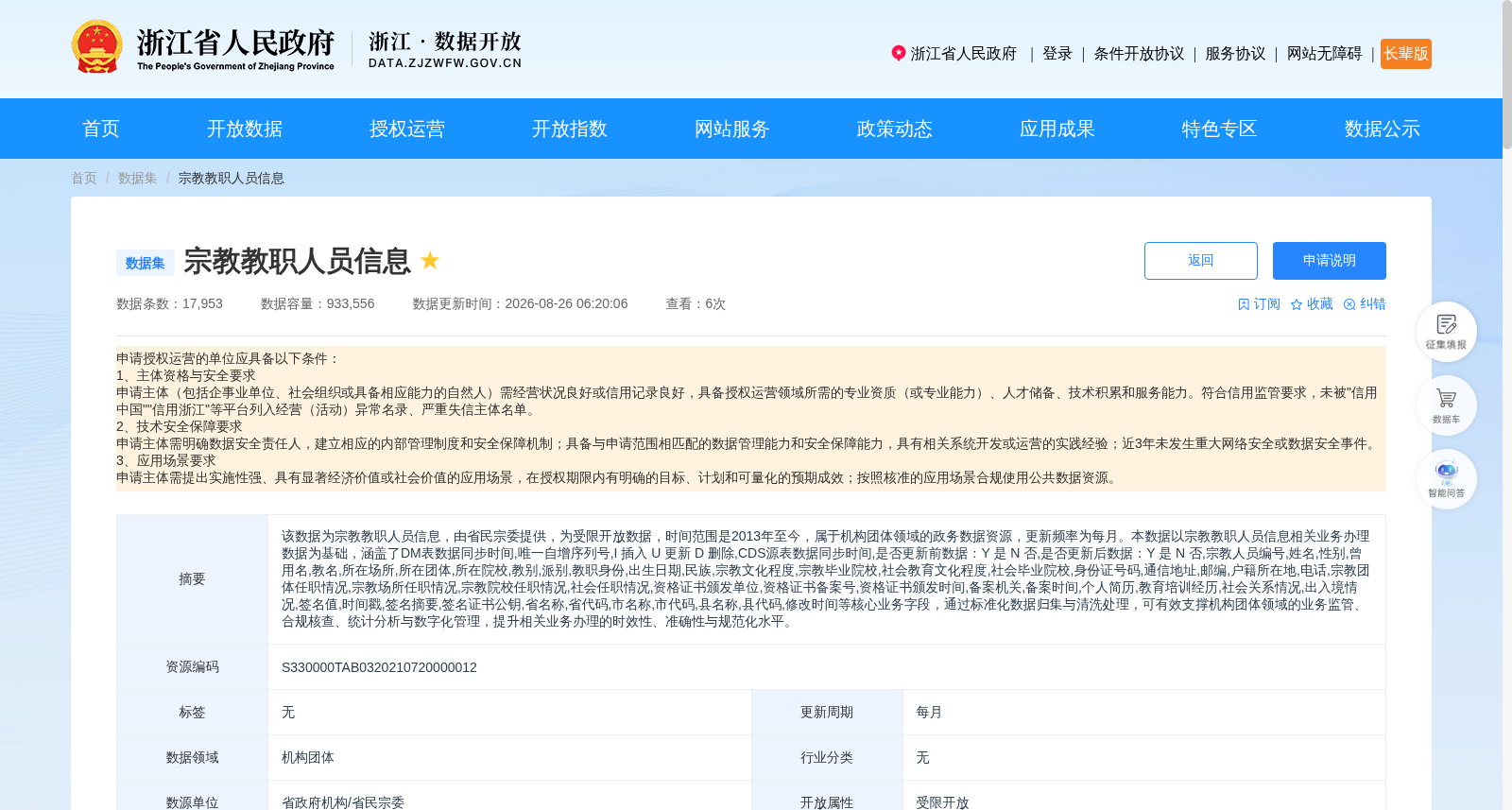 宗教教职人员信息 数据集图片