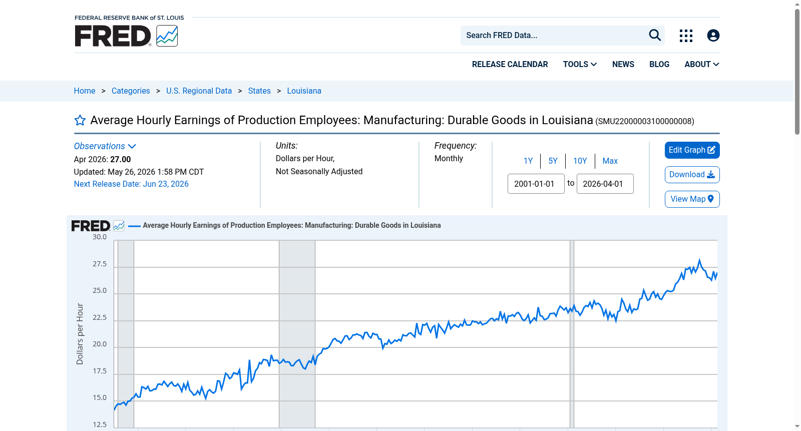 Average Hourly Earnings of Production Employees: Manufacturing: Durable Goods in Louisiana 数据集图片