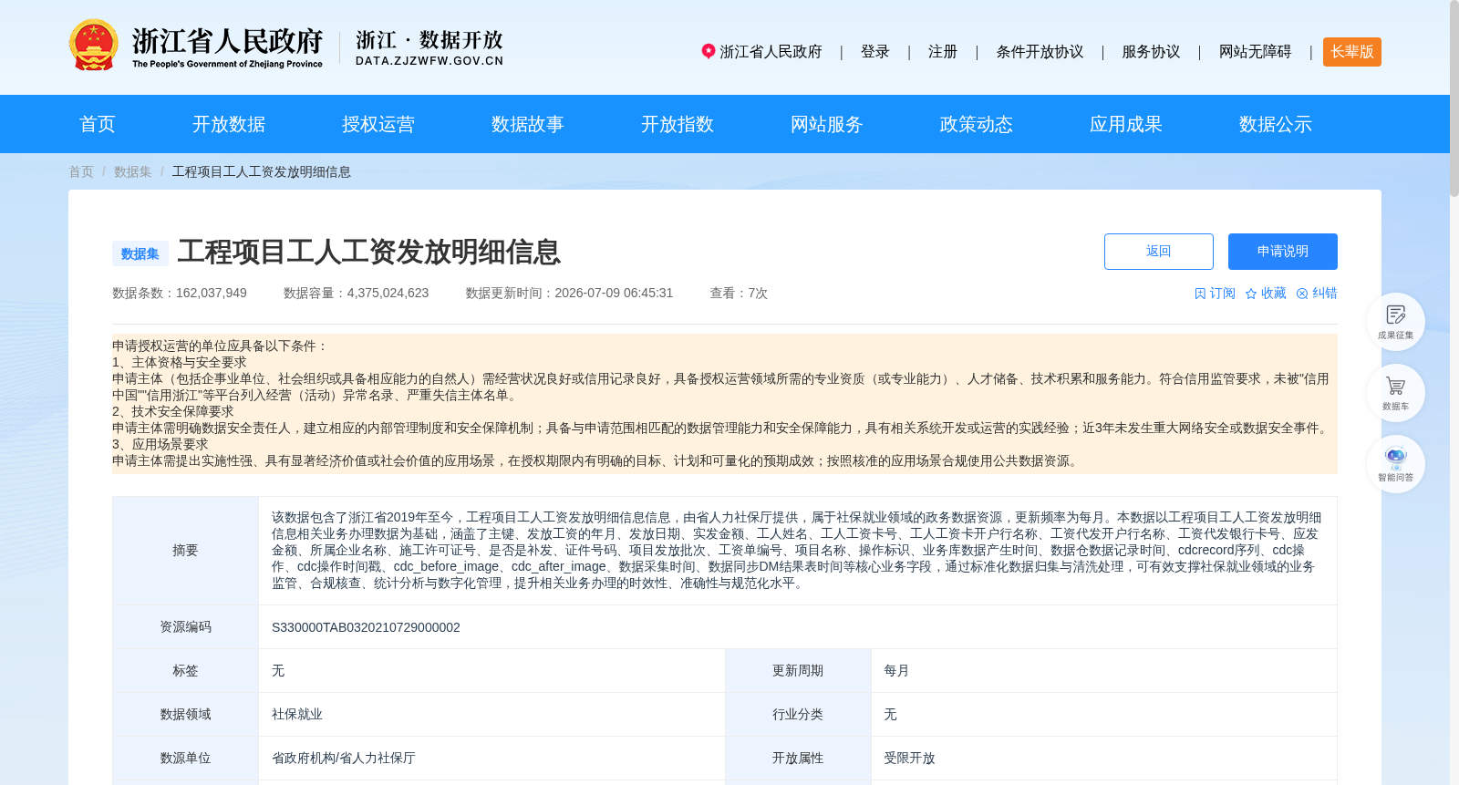 工程项目工人工资发放明细信息 数据集图片