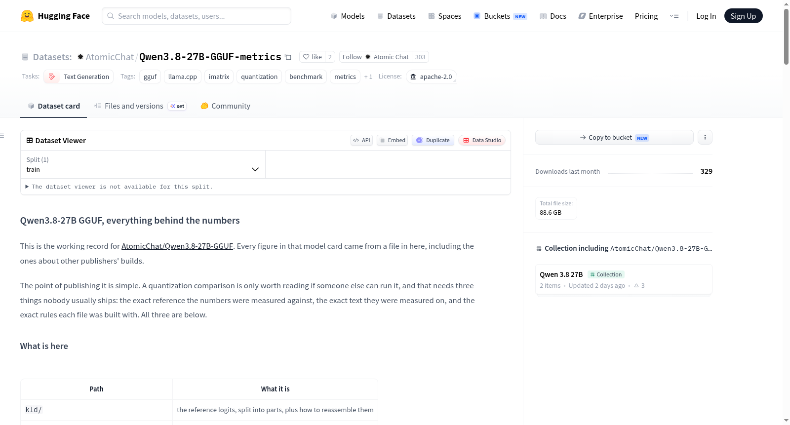 Qwen3.8-27B-GGUF-metrics 数据集图片