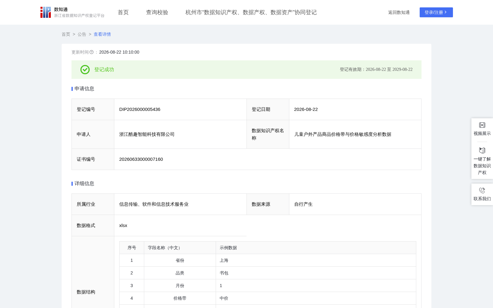 儿童户外产品商品价格带与价格敏感度分析数据 数据集图片