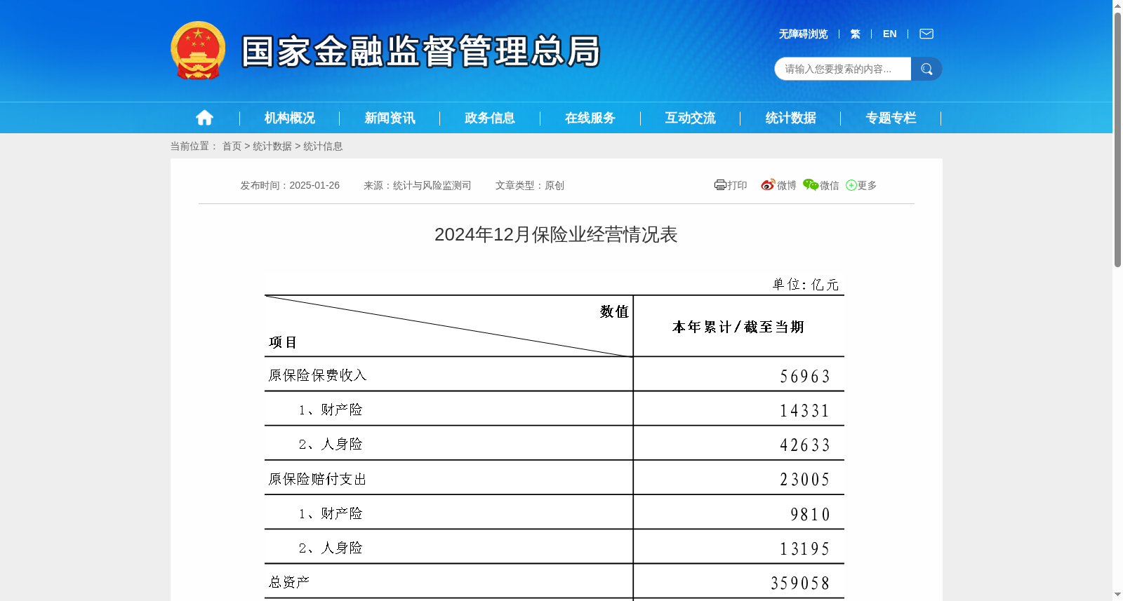 2024年12月保险业经营情况表 数据集图片