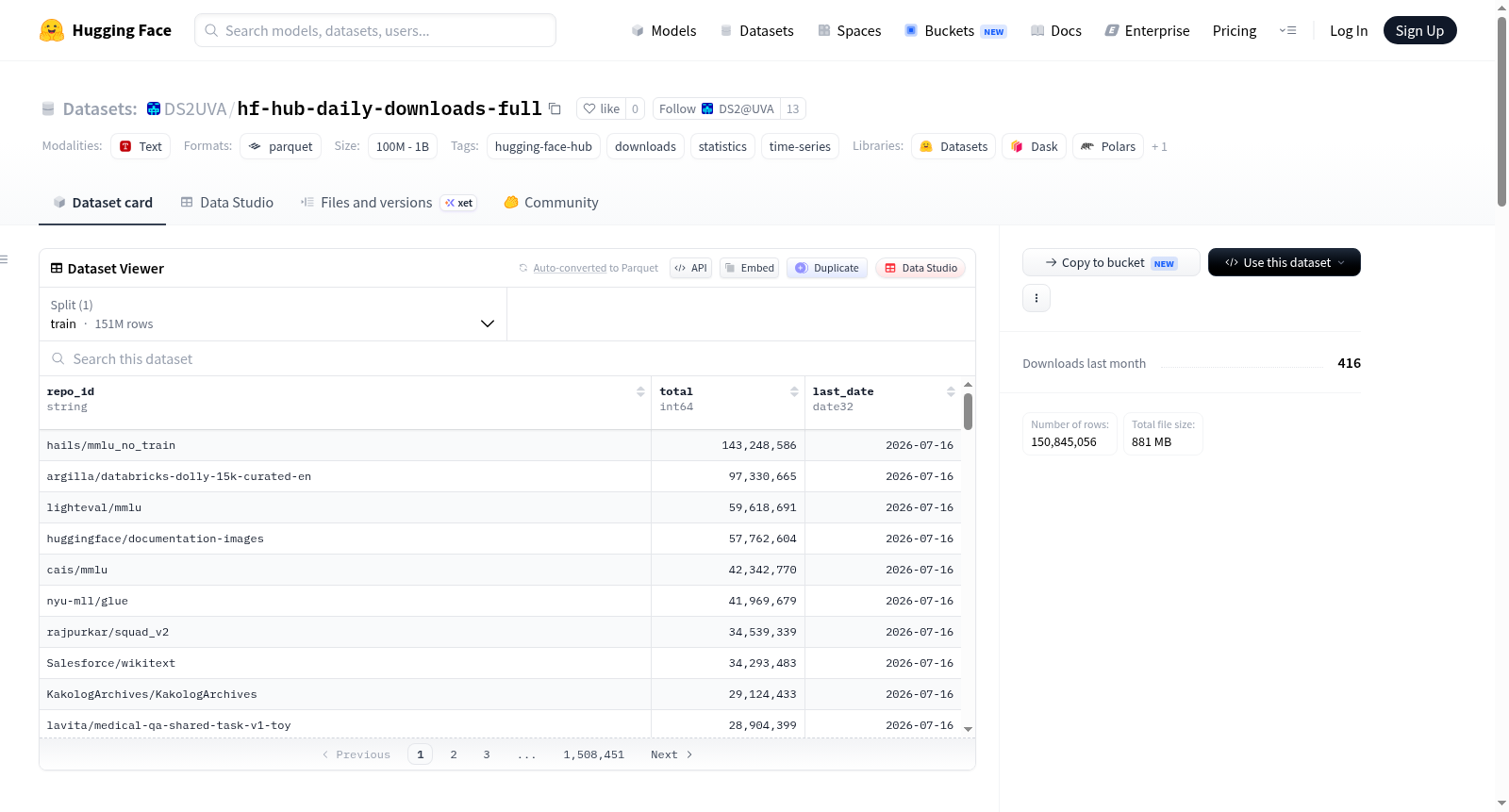 hf-hub-daily-downloads-full 数据集图片