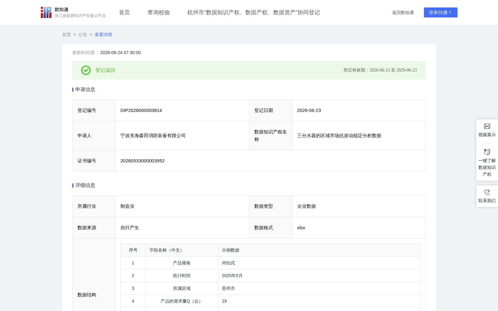 三分水器的区域市场抗波动稳定分析数据 数据集图片