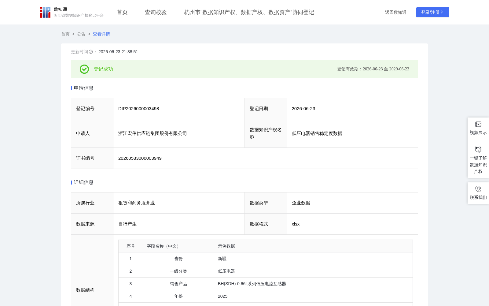 低压电器销售稳定度数据 数据集图片