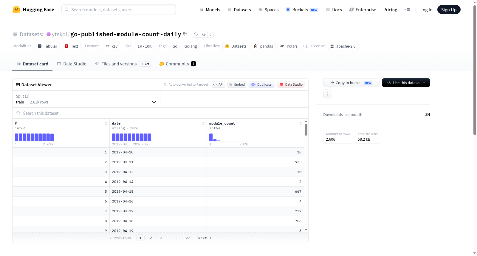 ytekol/go-published-module-count-daily 数据集图片