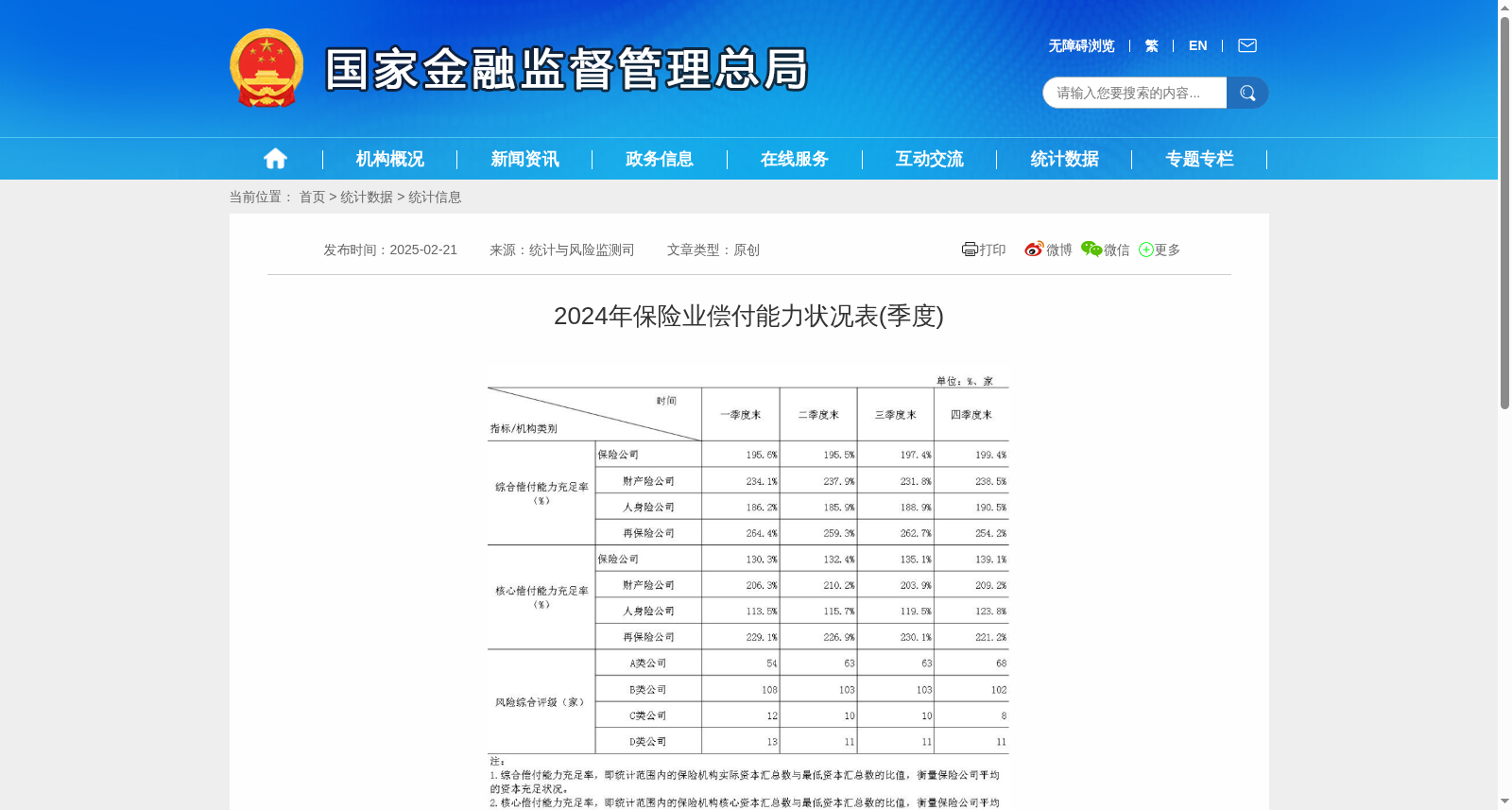 2024年保险业偿付能力状况表(季度) 数据集图片