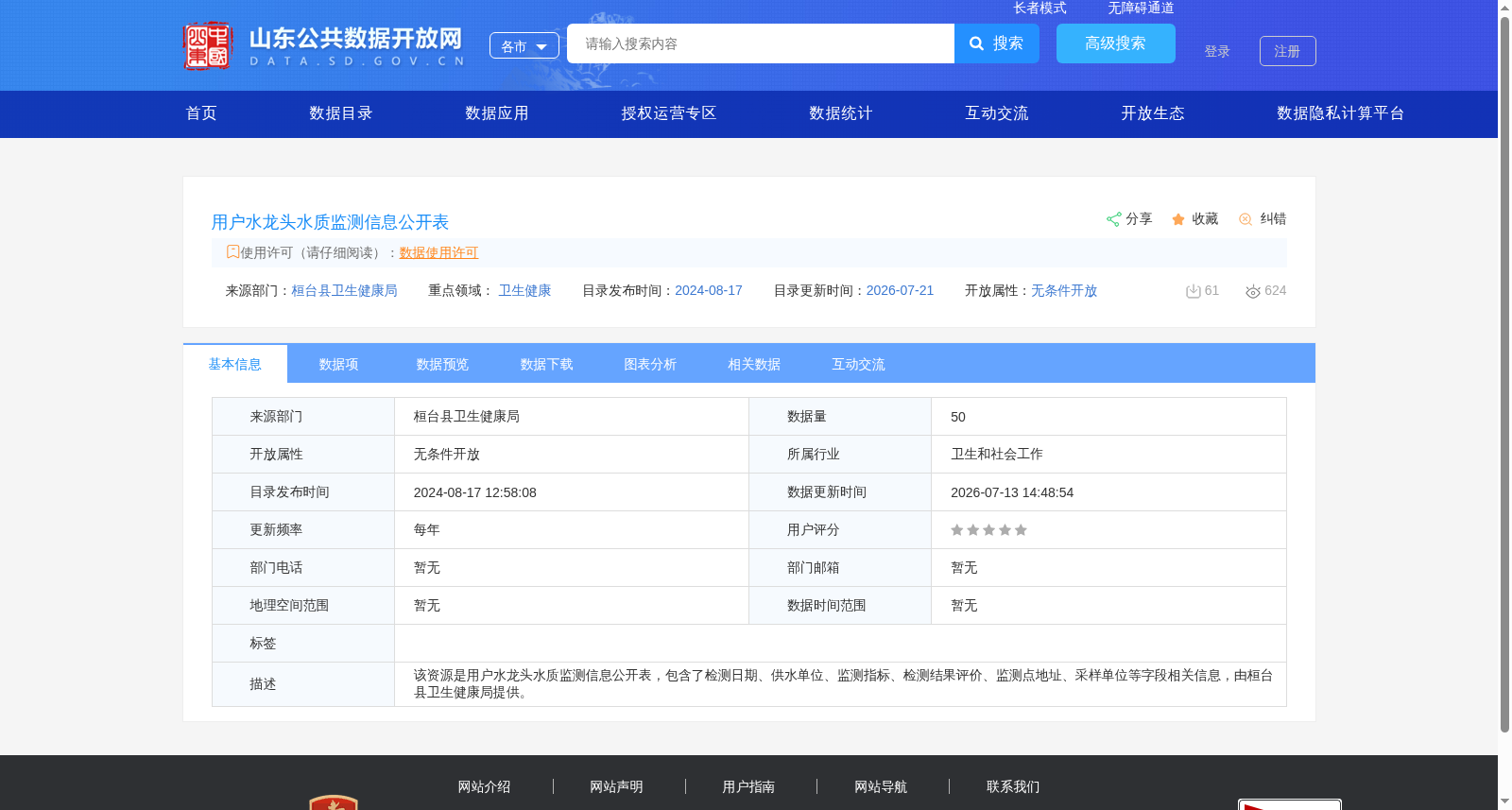 用户水龙头水质监测信息公开表 数据集图片